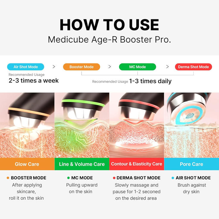 AGE R Booster Pro NEGRA MEDICUBE