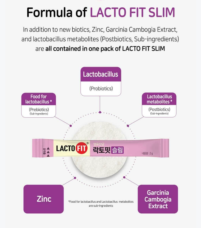 Lacto Fit Slim 30 Sticks