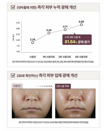 CENTELLIAN24 - Expert Madeca Mela Capture Ampoule RX