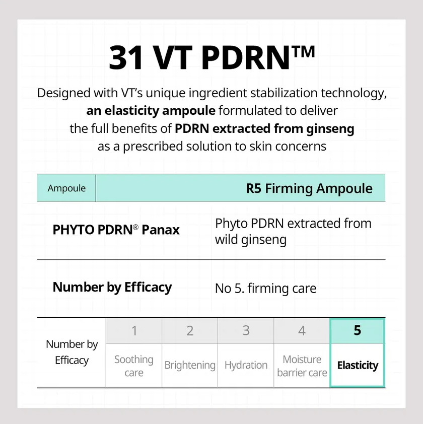 VT Firmeza PDRN R5 Ampoule