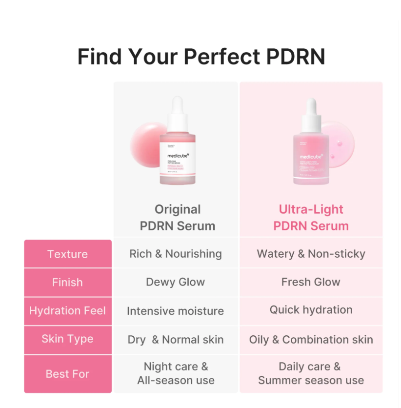 medicube Ultra Light PDRN Pink Peptide Serum